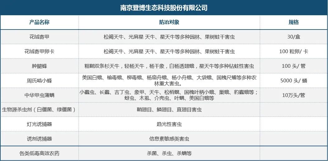 生物防治，助力绿色亚运